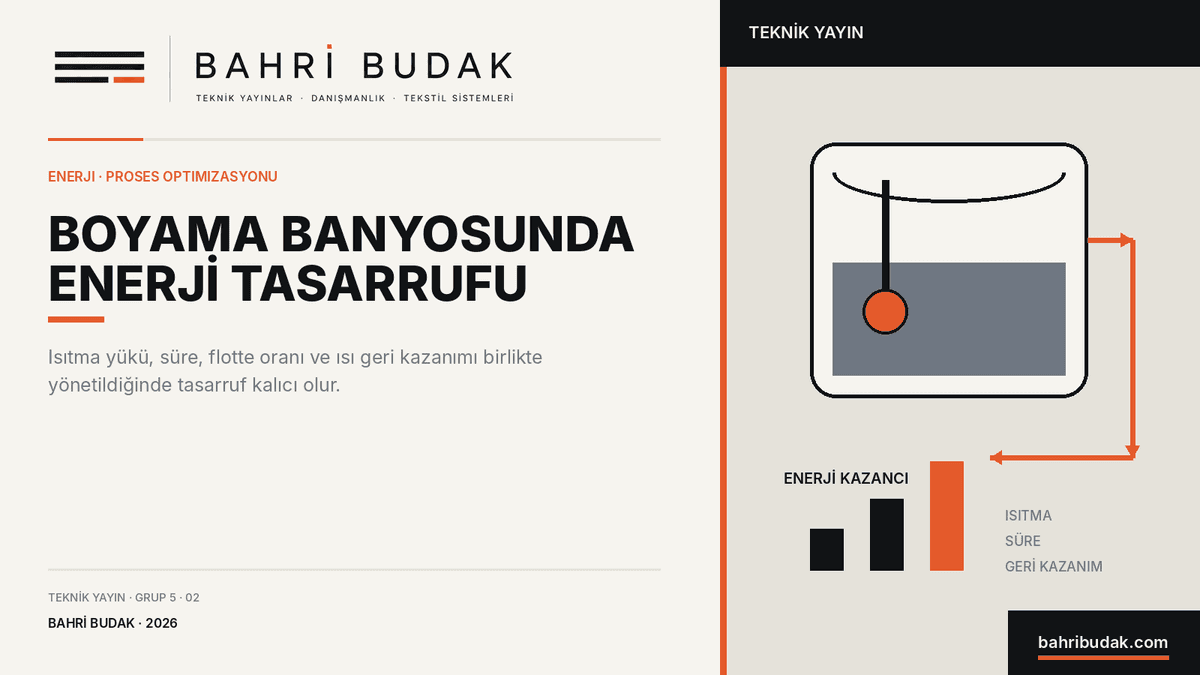 Banyoyu Sıcak Doldurmak Tasarruf mu? Buhar ve Elektrik Hesabı