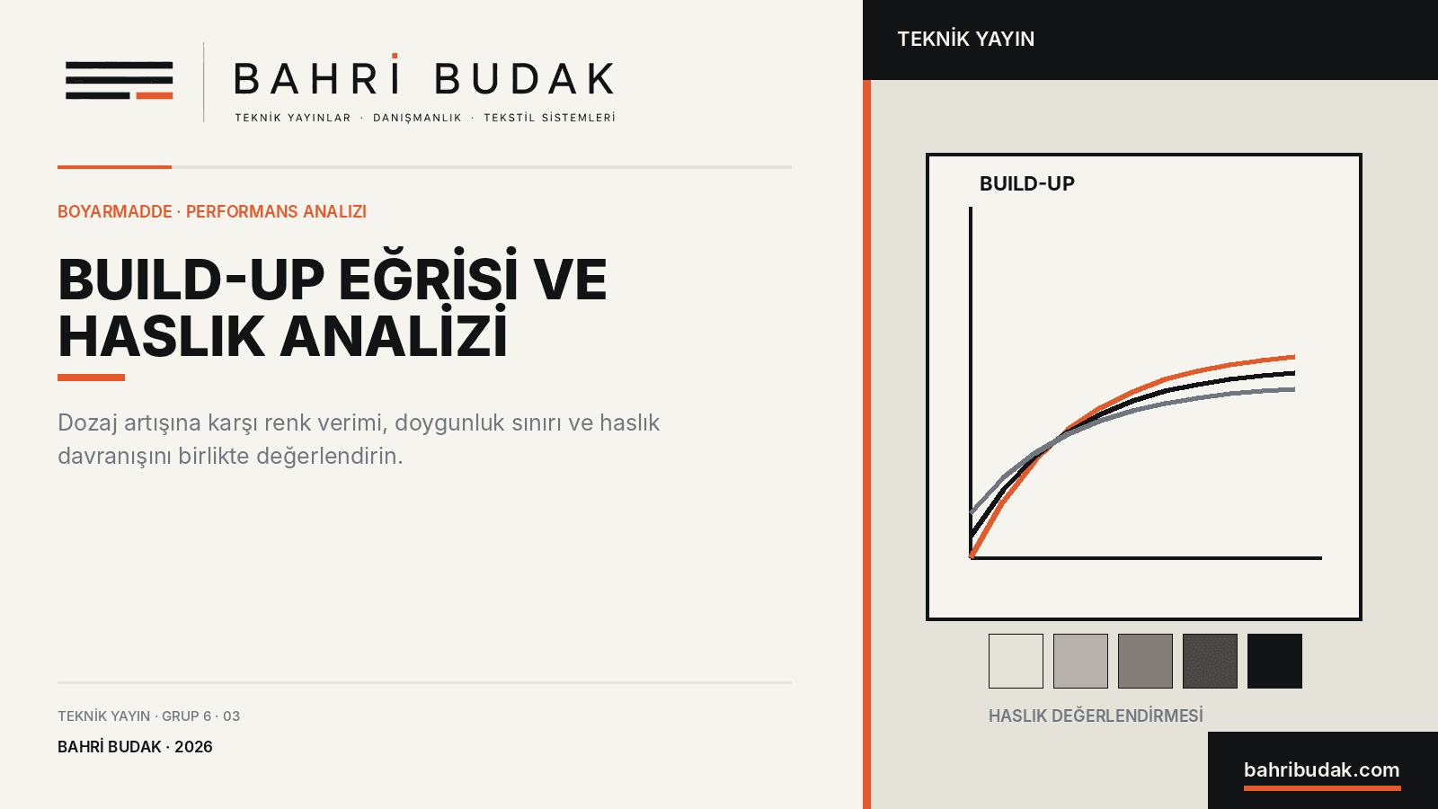 Boyarmadde Build-Up Eğrisi ve Haslık Analizi