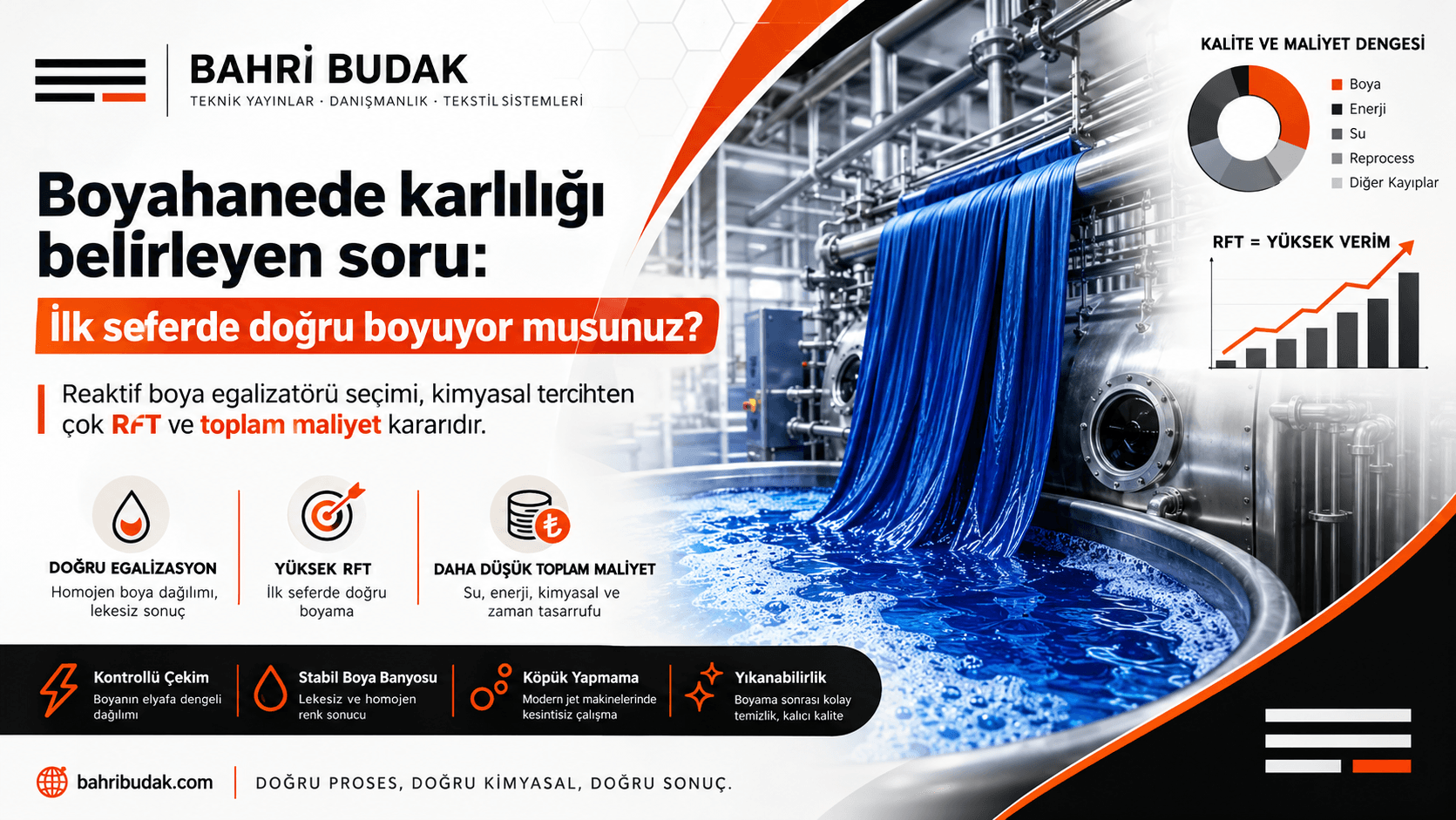 Reaktif Boya Egalizatörü Seçimi: RFT ve Toplam Maliyet