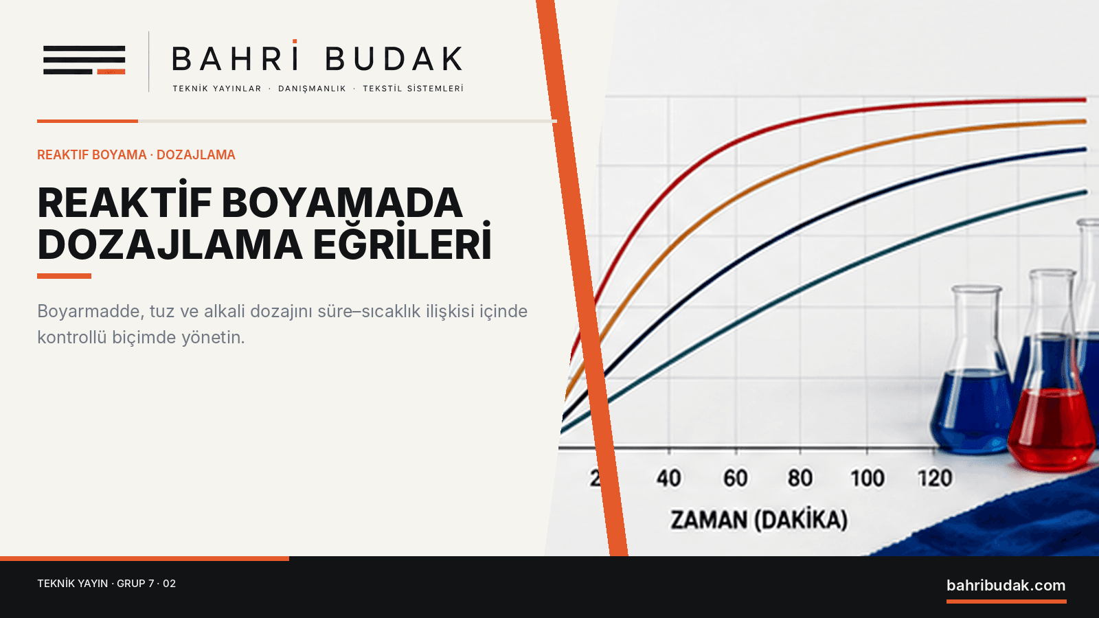 Reaktif Boyamada Dozajlama Eğrileri
