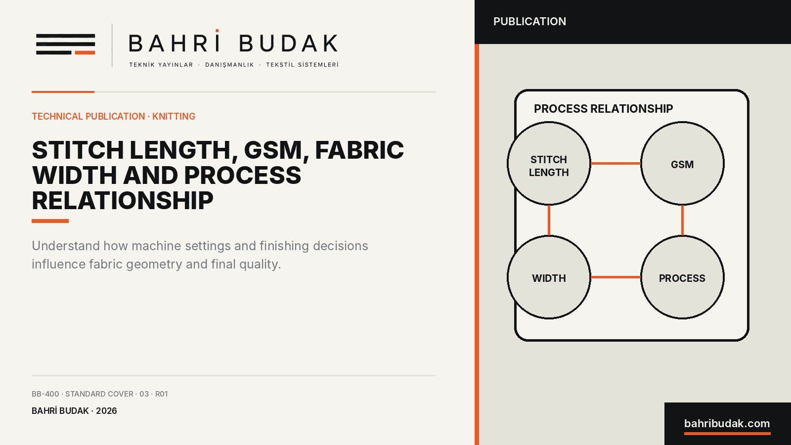 Process Relationship Between Stitch Length, Fabric Weight / GSM and Fabric Width