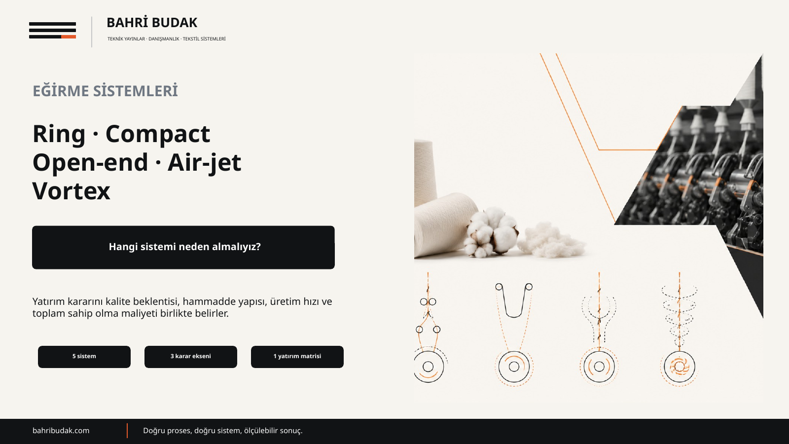 Ring, kompakt, open-end, air-jet ve vortex eğirme sistemleri