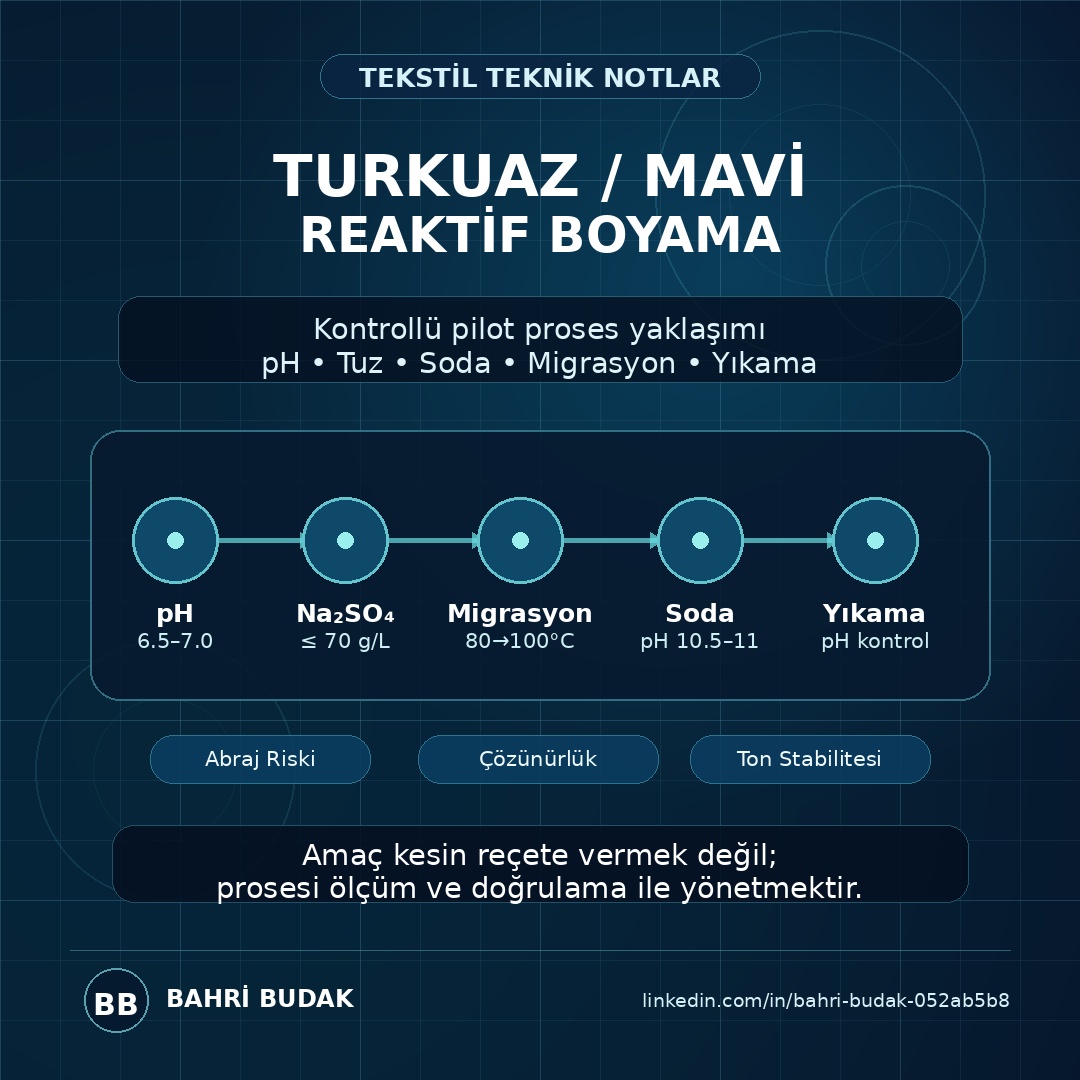 Turkuaz Reaktif Boyamada Kontrollü Pilot Proses Yaklaşımı